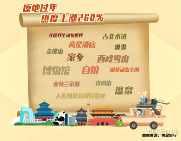 1_携程首发“原地过年宝典” 不出远门也能看到诗和远方(新)4081.jpg