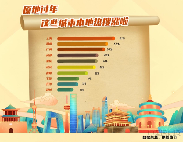 1_携程首发“原地过年宝典” 不出远门也能看到诗和远方(新)7342.jpg