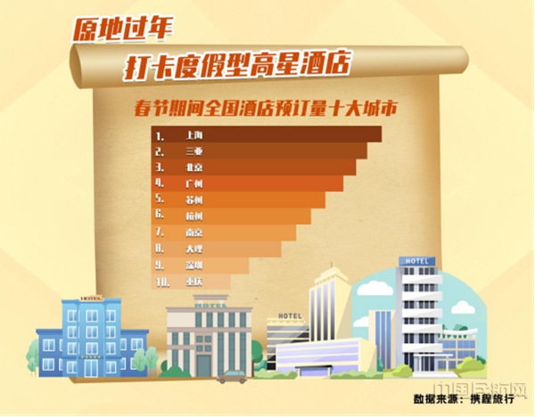 1_携程首发“原地过年宝典” 不出远门也能看到诗和远方(新)13684.jpg