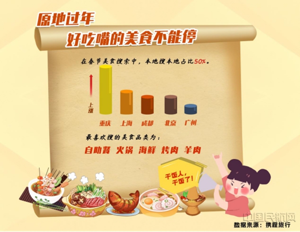 1_携程首发“原地过年宝典” 不出远门也能看到诗和远方(新)16795.jpg