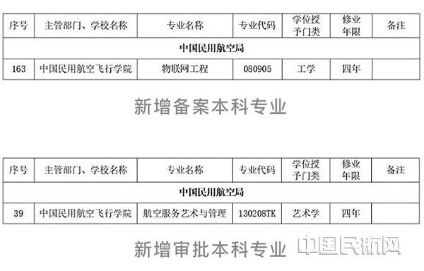 中飞院1_副本.jpg 中飞院1_副本.jpg