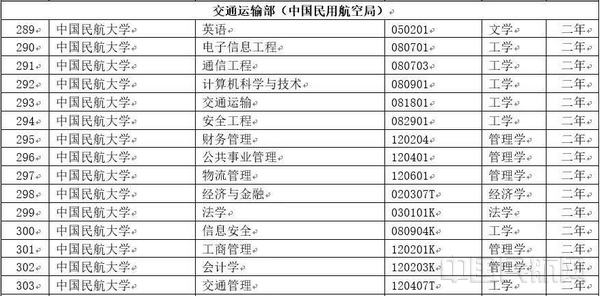 中国民航大学增设15个第二学士学位专业.jpg