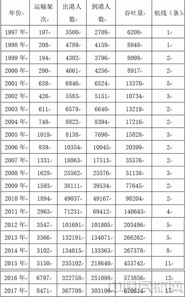 11图：新增通航城市—通辽_副本_副本.jpg