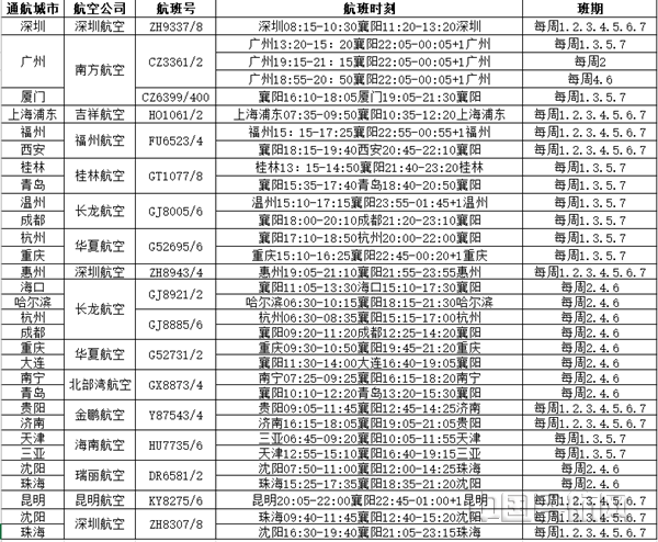襄阳机场航班时刻_副本.png 襄阳机场航班时刻_副本.png