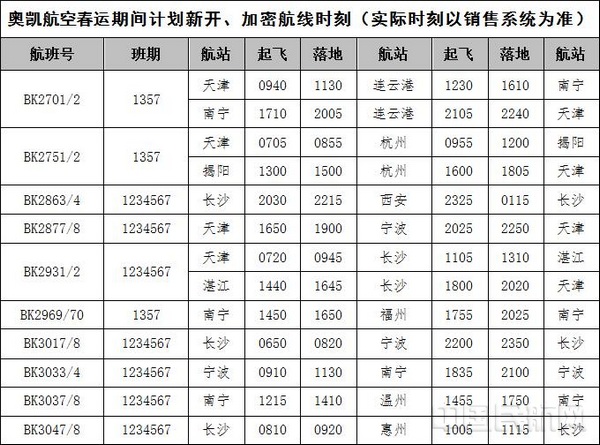 奥凯航空备战春运新开加密多条国内航线