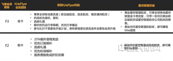 nEO_IMG_飞猪会员与新加坡航空KrisFlyer常旅客会员计划实现里程互通和权益共享.jpg nEO_IMG_飞猪会员与新加坡航空KrisFlyer常旅客会员计划实现里程互通和权益共享.jpg
