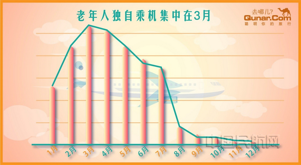 nEO_IMG_图说:“老漂族”集中3月出行.jpg nEO_IMG_图说:“老漂族”集中3月出行.jpg