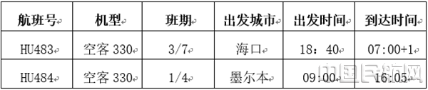 QQ截图20181218093009_副本.png QQ截图20181218093009_副本.png