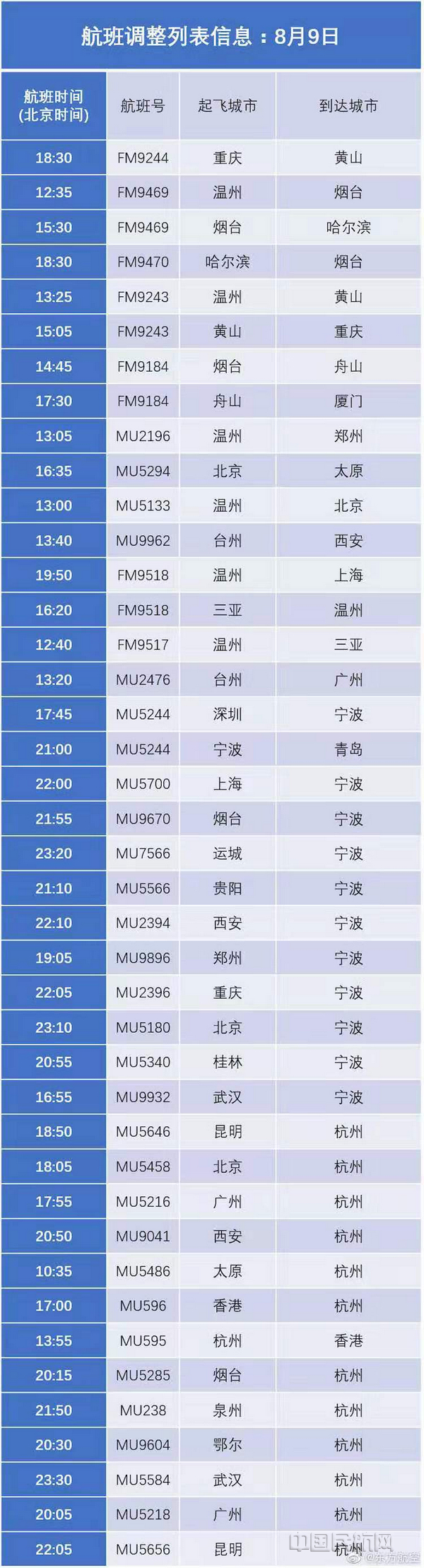 受台风利奇马影响东航再取消234班航班