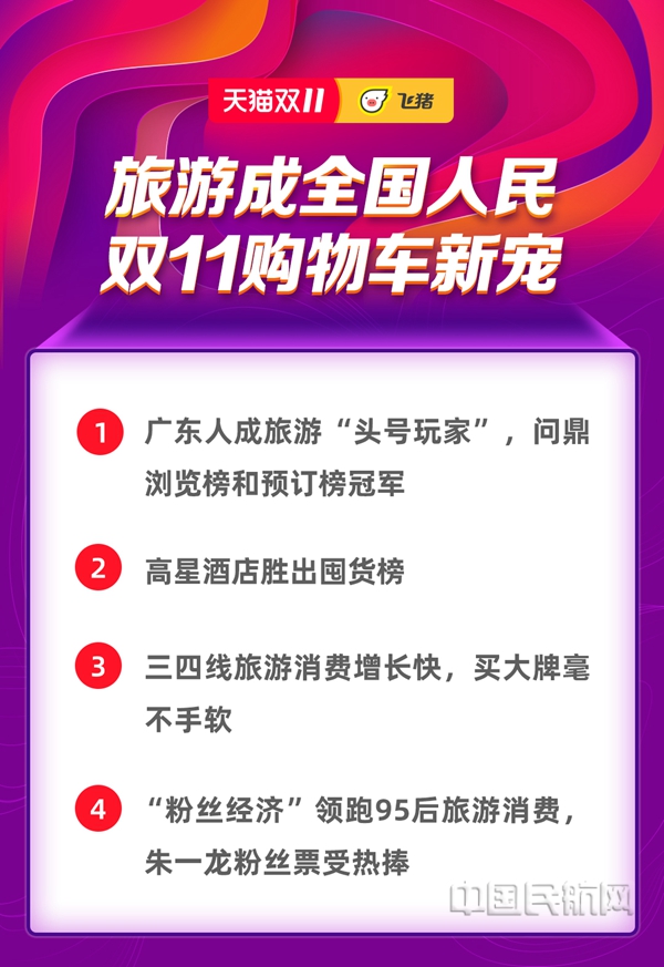 旅游成全国人民双11购物车新宠20.jpg 旅游成全国人民双11购物车新宠20.jpg