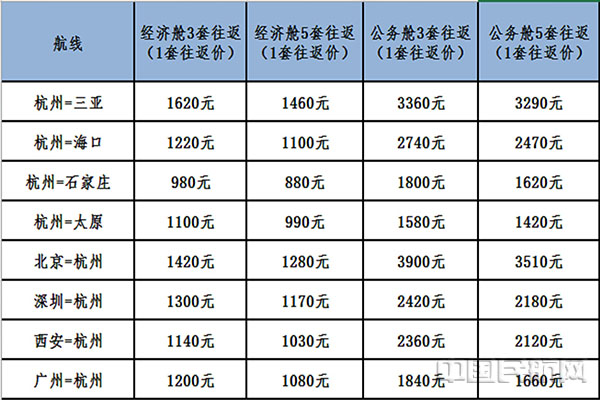 附图1:“复工复产出行无忧”国内商务套票具体价格1.jpg 附图1:“复工复产出行无忧”国内商务套票具体价格1.jpg