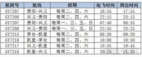 凯里gdp_贵州黔东南州各市县2020年GDP排名:凯里市第一,施秉县增速最快(2)