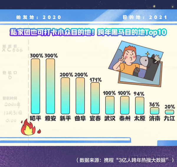 雅安人口2021_雅安市2021年上半年招考综合类事业单位工作人员418名(3)