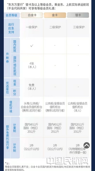 nEO_IMG_新”东方万里行“会员礼遇-1.jpg