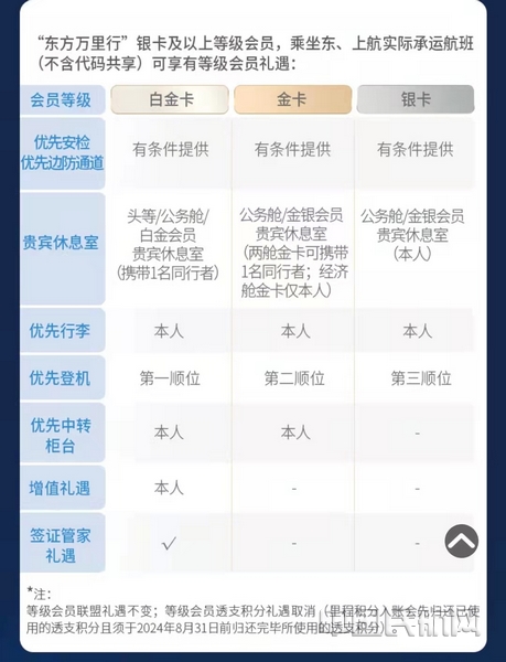 nEO_IMG_新”东方万里行“会员礼遇-2.jpg