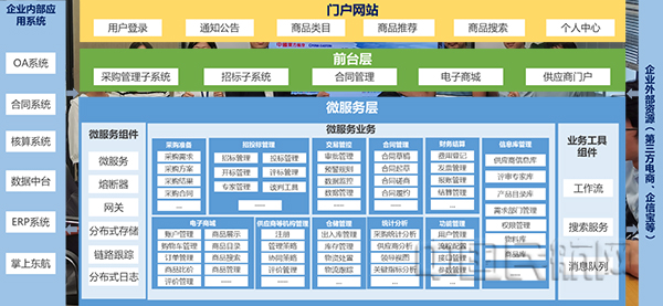 打造智慧供应链 东航一体化采购管理平台上线-中国民航网