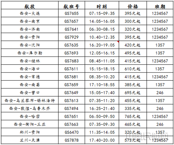 图一 西北区域部分航线信息表_副本.png