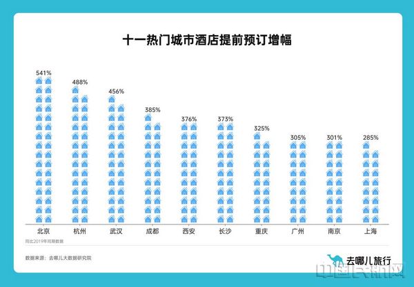 小火箭新增服务器设置在哪