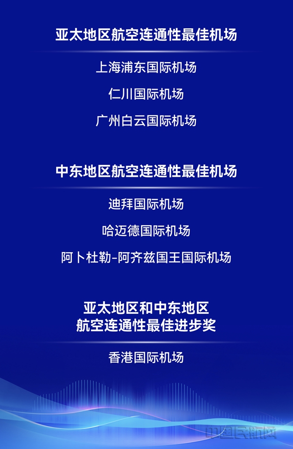 大会所发布的ACI排名榜单获奖机场