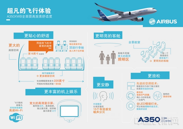 7-信息图-A350XWB超凡的飞行体验.jpg