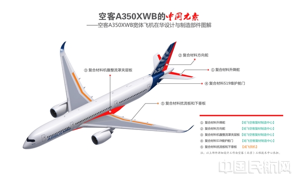 9-信息图-空客A350XWB的中国元素.jpg