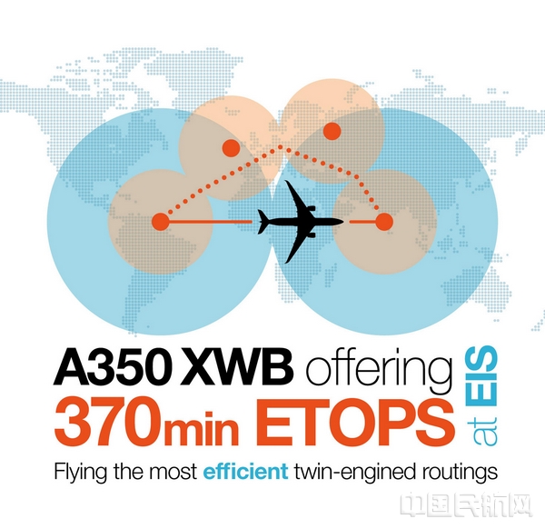 11-信息图-A350XWB370分钟ETOPS.jpg