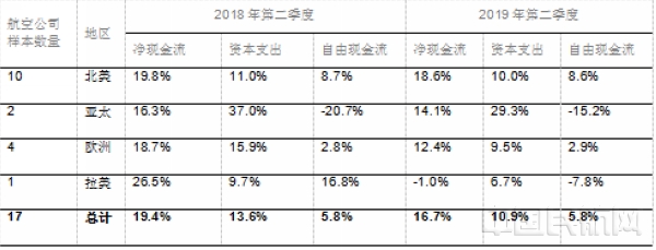 来源:中国民航网