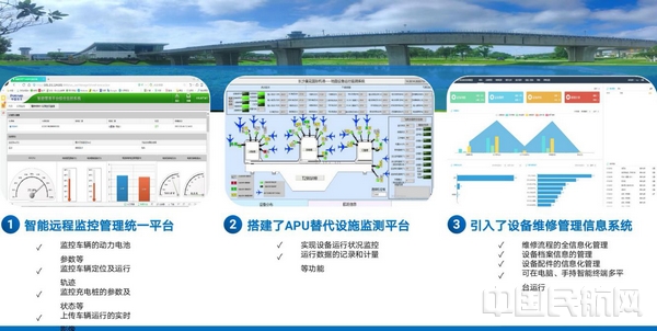 构建绿色发展新模式 决胜民航蓝天保卫战(图9)