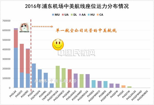 中美航空运输市场结构与特征分析